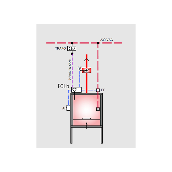 FCLb Fume cupboard controller Lindinvent