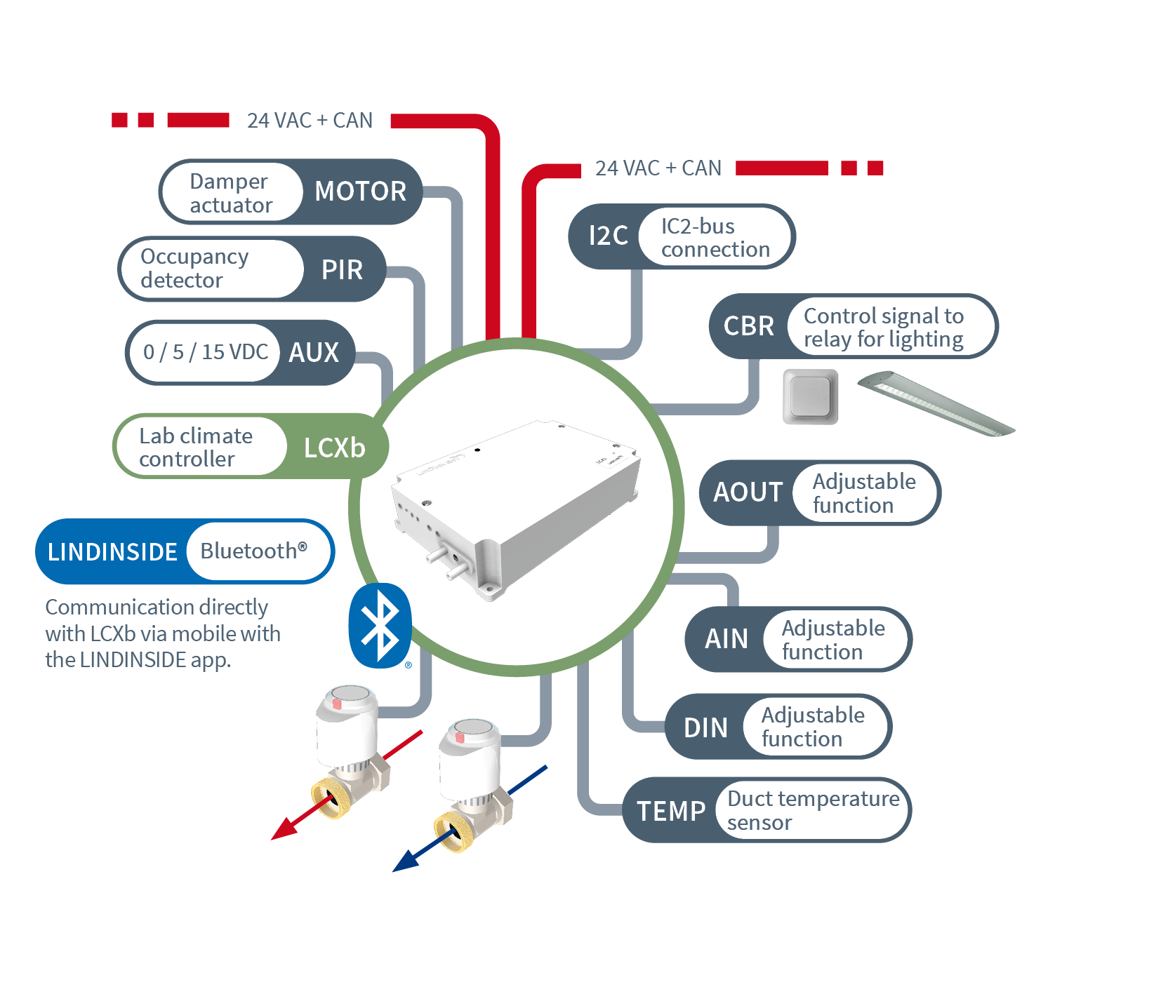 lcxb-lab-climate-controller-lindinvent